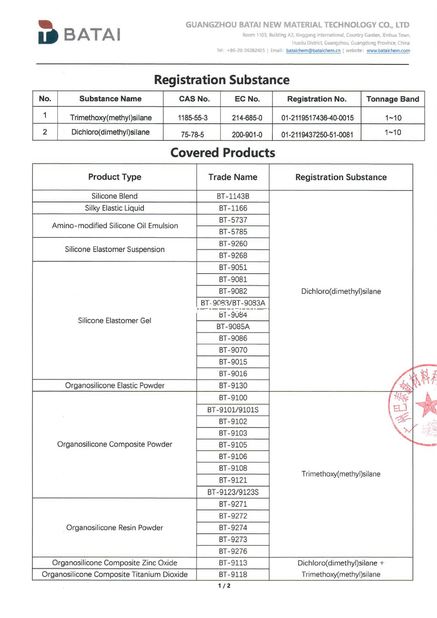 China Guangzhou Batai Chemical Co., Ltd. Certificaten